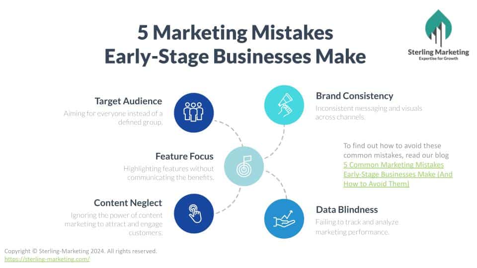 5 Common Marketing Mistakes Early-Stage Businesses Make (And How to Avoid Them)